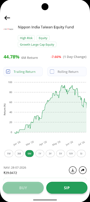 MFUND Screenshot 3