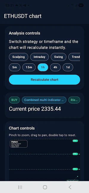 CryptoStrategyAnalyzer Screenshot 2