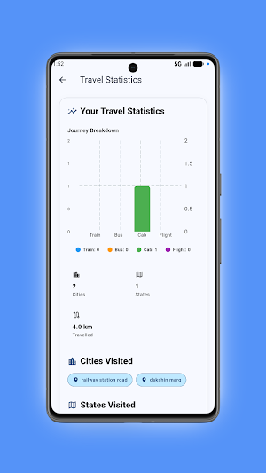 Journey Wallet – Trip &Expense Screenshot 1