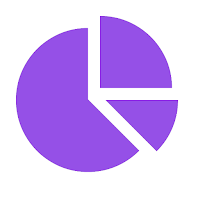 Gesfolio – Budget & Savings