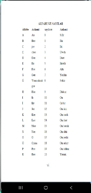 Turkish Afan Oromo Dictionary Screenshot 1