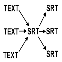 SRT Generator