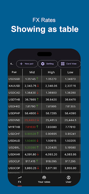 Biz4x - FX Market Data Screenshot 2