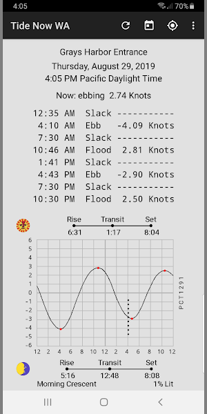 Tide Now WA- Tides and Currents, Sun and Moon Screenshot 2