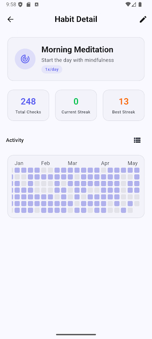 Loopyoo: Daily Habit Tracker Screenshot 3