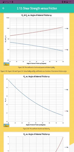 Civil Engineering Screenshot 1