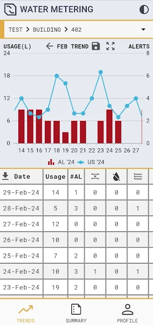Water Meter: IoT Platform Screenshot 2