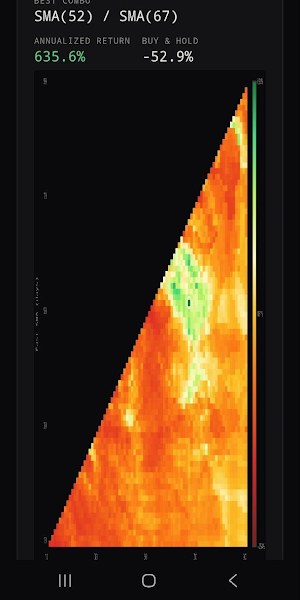 GoldCross - SMA Backtester Screenshot 0