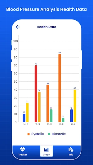 Health Checkup Blood Pressure Screenshot 3