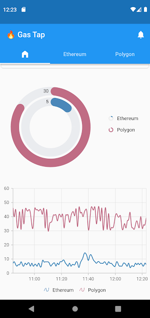 Gas Tap: Blockchain Gas Alerts Screenshot 1