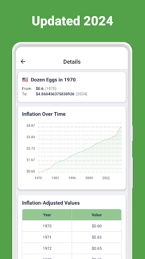 Inflation Calculator Screenshot 0