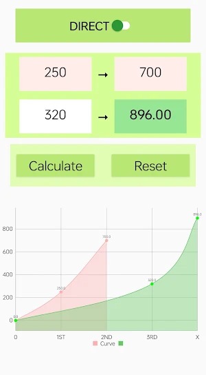 Calcutrator Screenshot 0