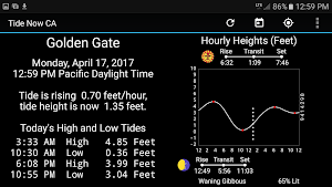 Tide Now CA, California Tides, Sun and Moon Times Screenshot 3