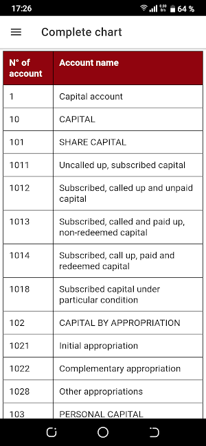 SYSCOHADA - English & French Screenshot 1