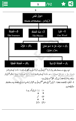 عربی اردو بول چال - Arbi Urdu Bol Chal Seekhiye Screenshot 1