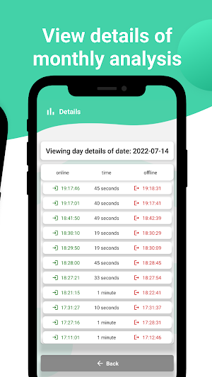 WP Watcher: Online Tracker Screenshot 3