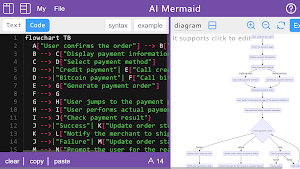 AI Mermaid Editor & Generator Screenshot 3