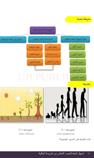 Ushul Fikih MA Kelas 10 Arab Screenshot 3