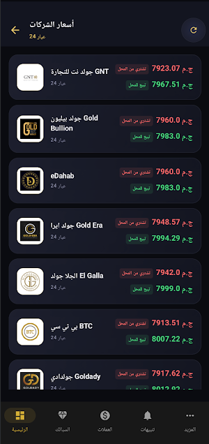 سعر الذهب والعملات في مصر Screenshot 0