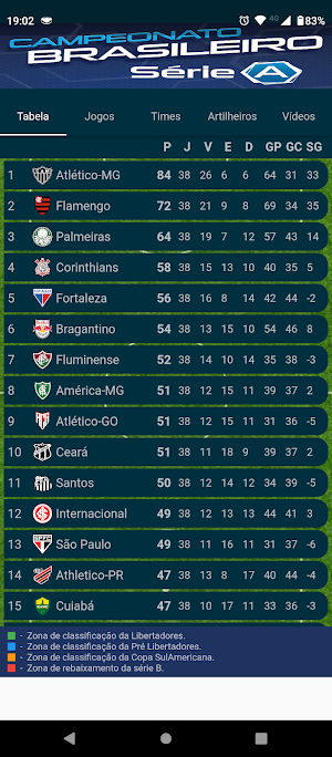Brasileirão Série A Screenshot 0
