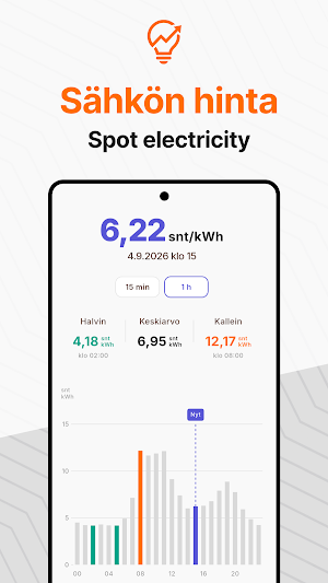 Sähkön Hinta: Spot Electricity Screenshot 0