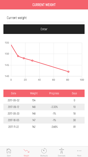 7 Minute Weight Loss Workout Screenshot 1