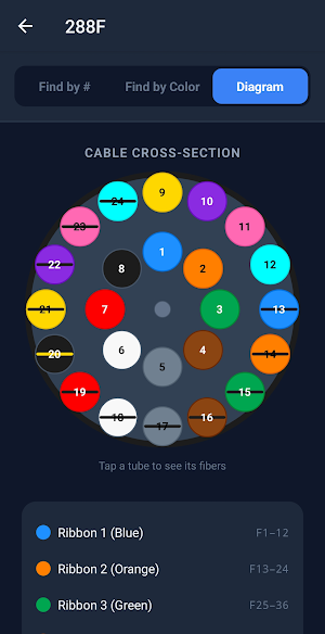 Fiber Optic Color Code Lookup Screenshot 2