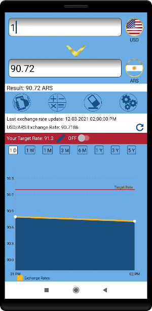US Dollar to Argentine Peso or ARS to USD Screenshot 0
