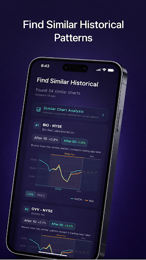 Deja - Chart Pattern Analysis Screenshot 0