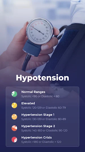 Blood Pressure App: BP Tracker Screenshot 3