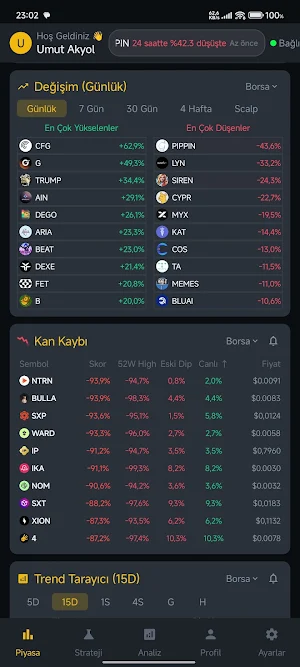 KripDost Crypto Analysis&Alarm Screenshot 2