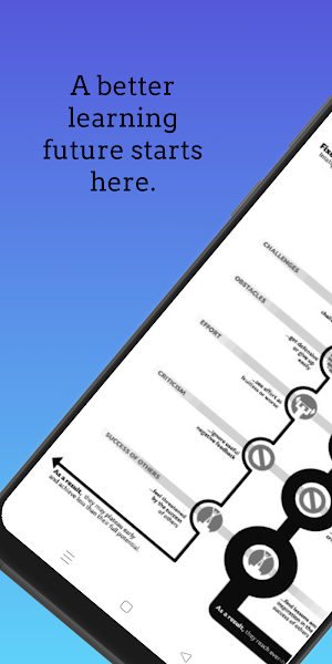 Mindset Screenshot 3