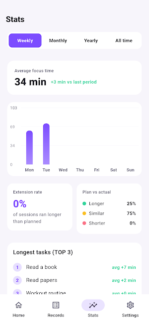 My Own Pomodoro: Focus Timer Screenshot 2