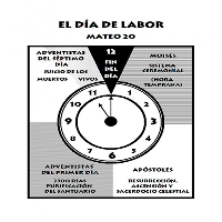 Laodicea - Apoc 3: 14-20