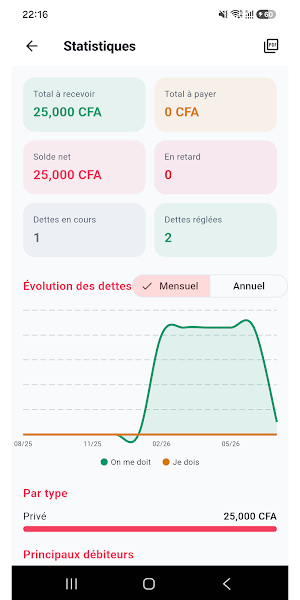 Samdé SapSap Screenshot 3