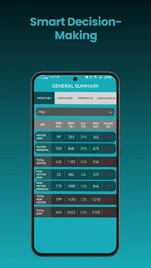 GI Dashboard Screenshot 2