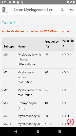Washington Manual: Hematology & Oncology Consult Screenshot 3