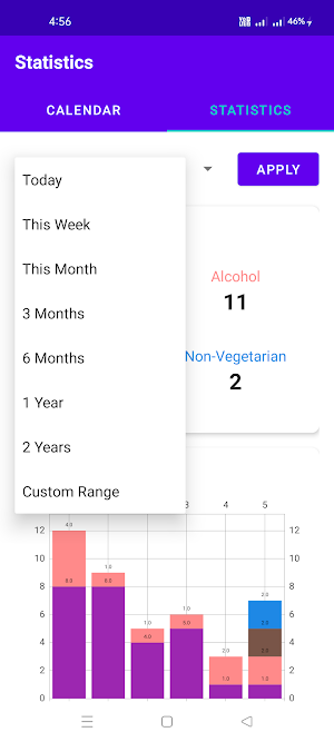 Addiction Tracker: Habit Log Screenshot 2