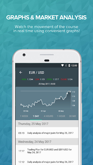 Forex Quotes and Analysis Screenshot 1