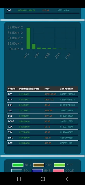 CryptoOne Screenshot 3