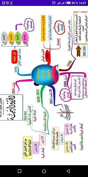 خرائط ذهنية ديداكتيك بيداغوجيا Screenshot 0