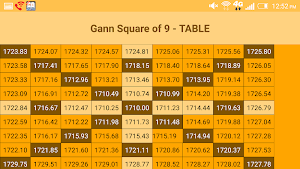 Gann Square of 9 Calculator Screenshot 2