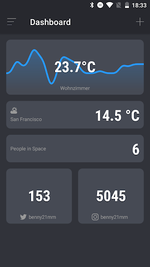 Dashboard (of JSON Requests) Screenshot 0