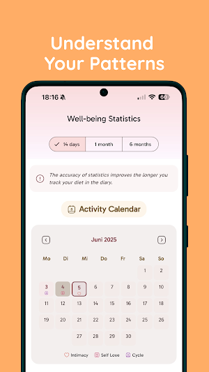 FlameLog – Intimacy Journal Screenshot 2