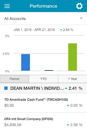 Twin Peaks Wealth Management Screenshot 1