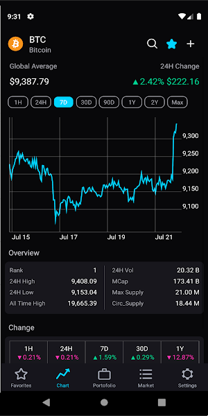 Bittonix - Cryptocurrency Pric Screenshot 2