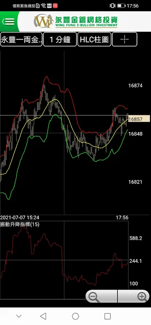 Wing Fung Bullion & Forex Screenshot 3