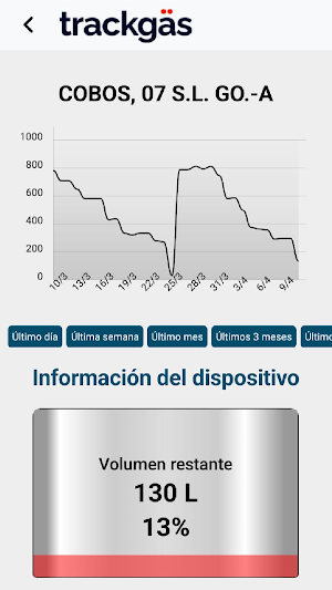 Medidor de Depósitos Trackgas Screenshot 2