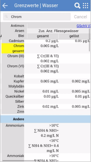 Grenzwerte.swiss Screenshot 0