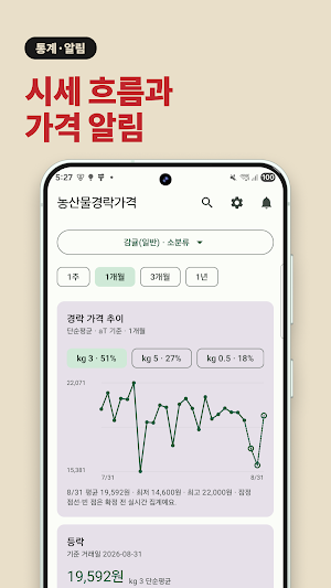 농산물 경락가 알림이 Screenshot 1